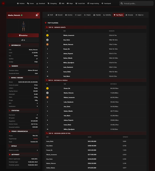 File:NB-SC-TopPlayers.png